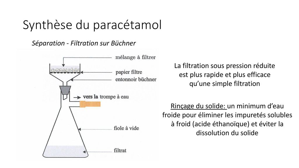 Le Parac Tamol En Chiffres Ppt T L Charger